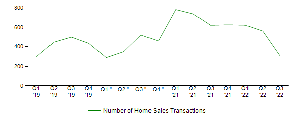 Sales Activity